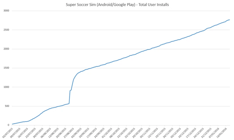 SSS_TotalUserInstalls_GP
